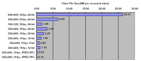 file_size_chart.gif (4704 bytes)